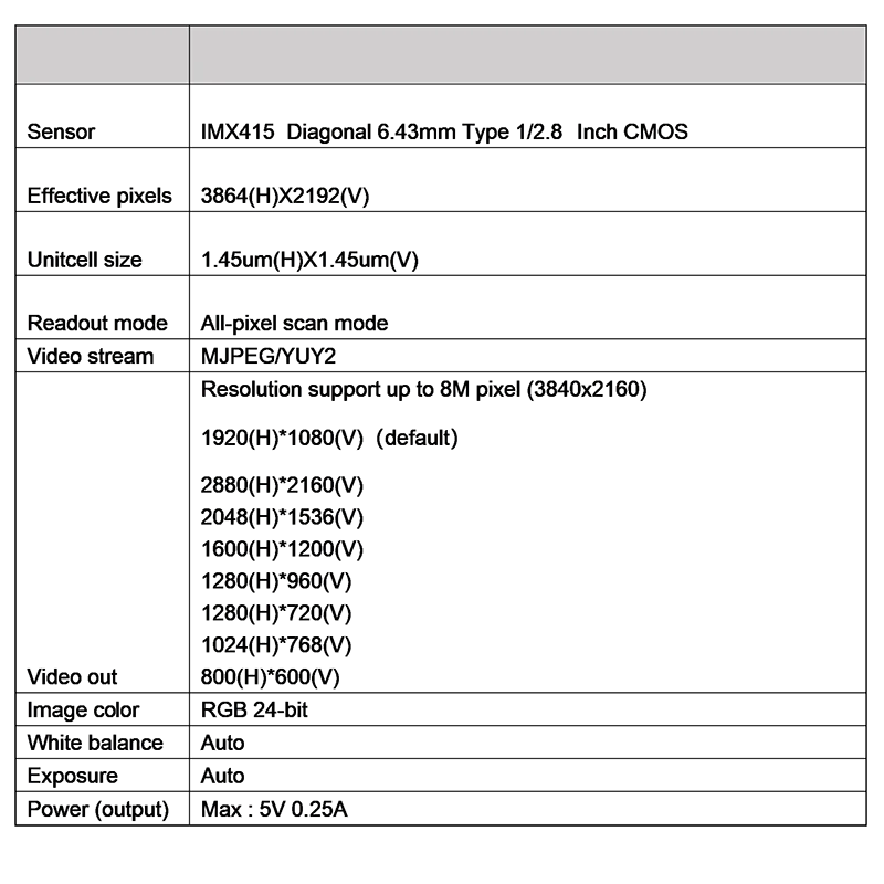 IMX415 Camera high quality